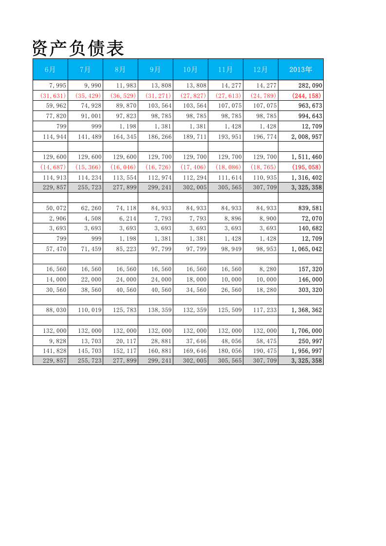 预算资产负债表.xlsx 第2页