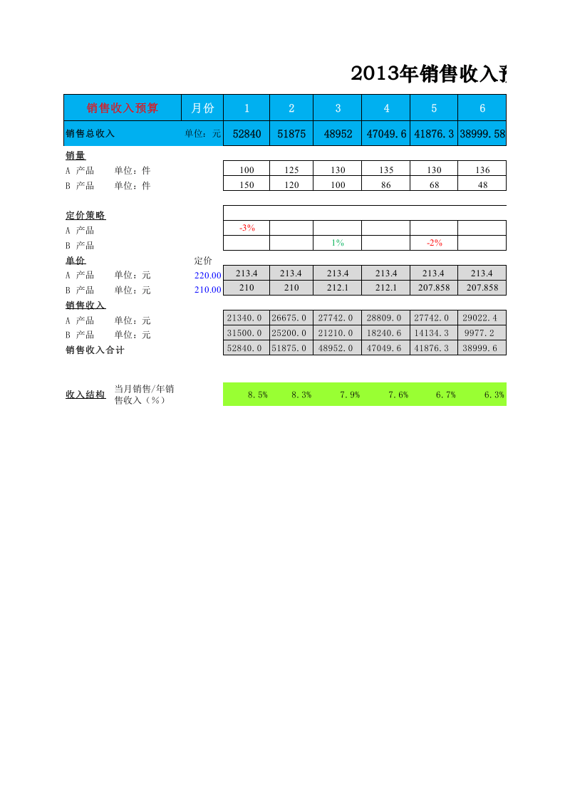 预算损益表.xlsx 第1页