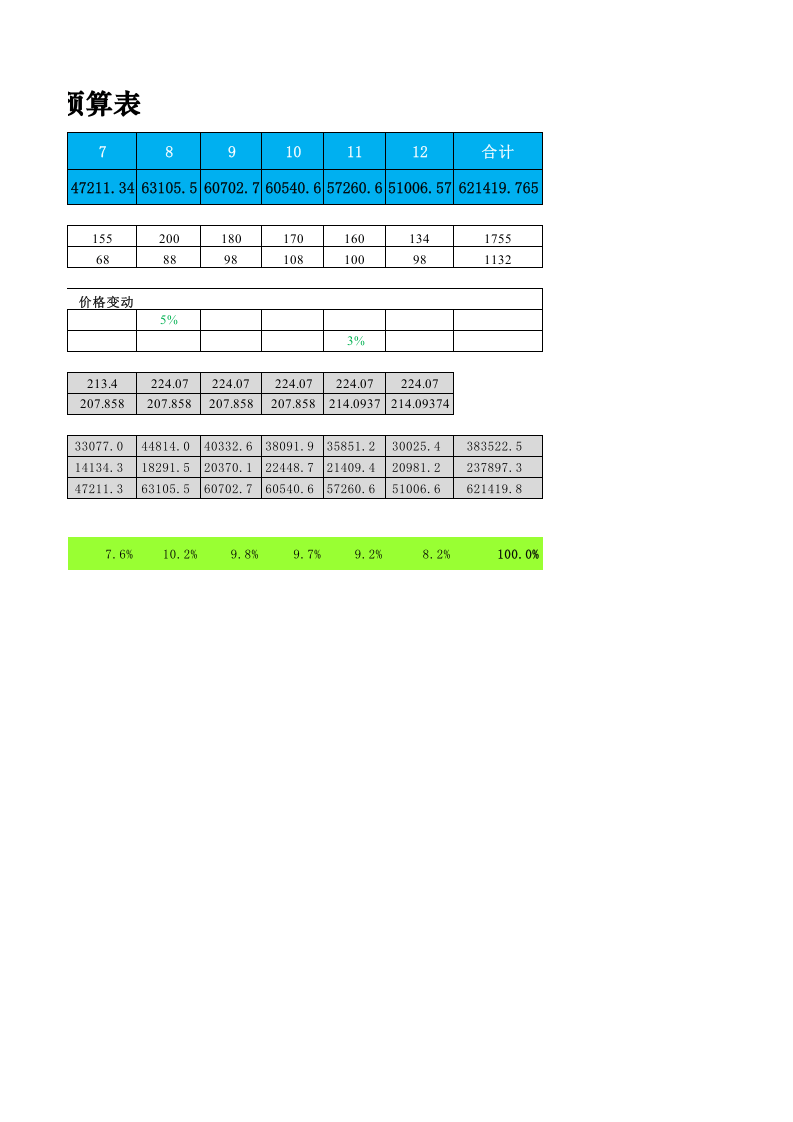 预算损益表.xlsx 第2页