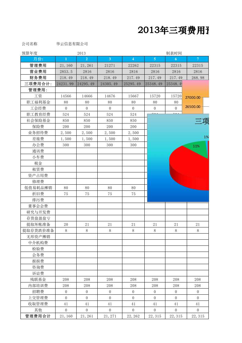 三项费用预算及分析.xlsx 第1页