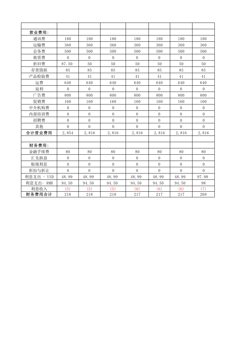三项费用预算及分析.xlsx 第2页