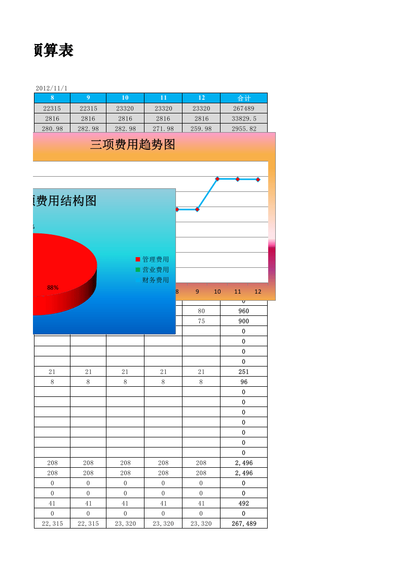 三项费用预算及分析.xlsx 第3页