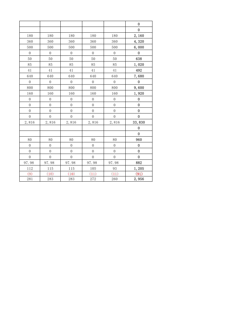 三项费用预算及分析.xlsx 第4页