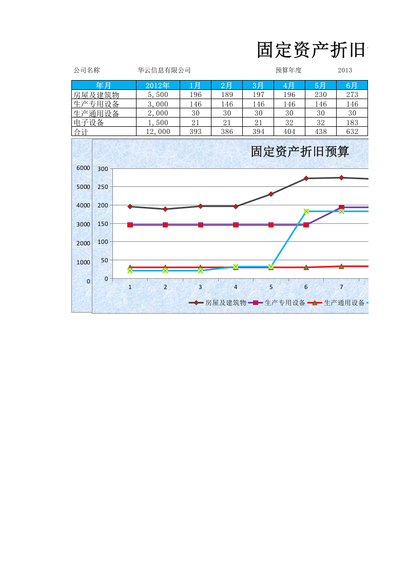 固定资产折旧预算表.xlsx 第1页