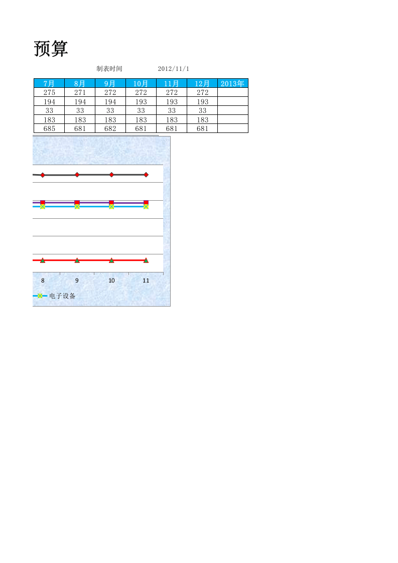 固定资产折旧预算表.xlsx 第2页