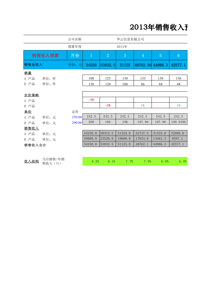 财务指标预算分析表.xlsx 第1页