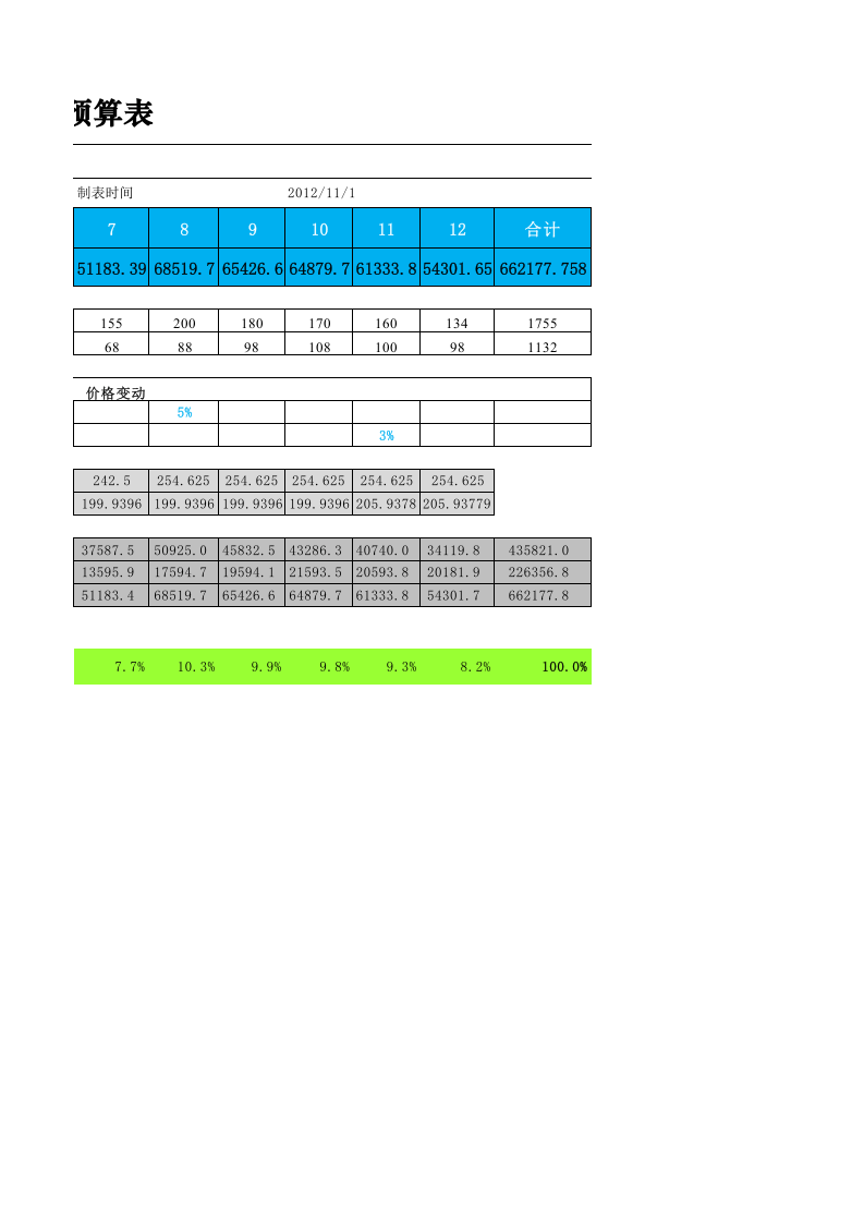 财务指标预算分析表.xlsx 第2页