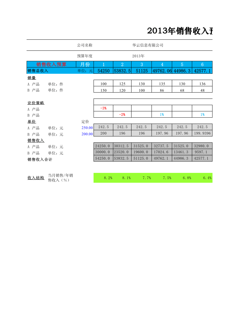 材料预算表.xlsx 第1页