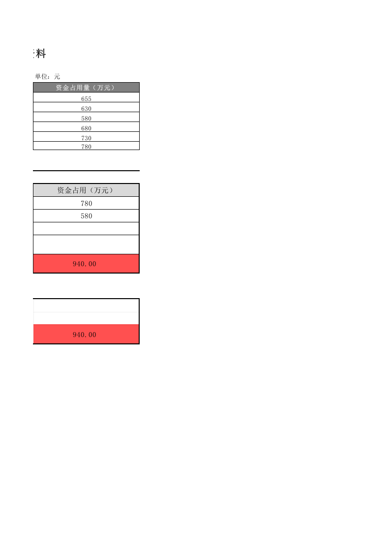 资金需要量预测分析.xlsx 第2页