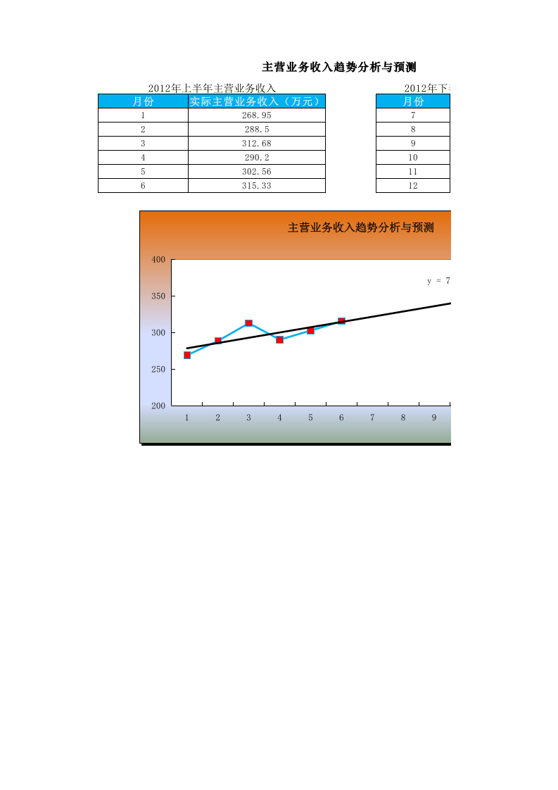 主营业务收入预测与趋势分析.xlsx 第1页