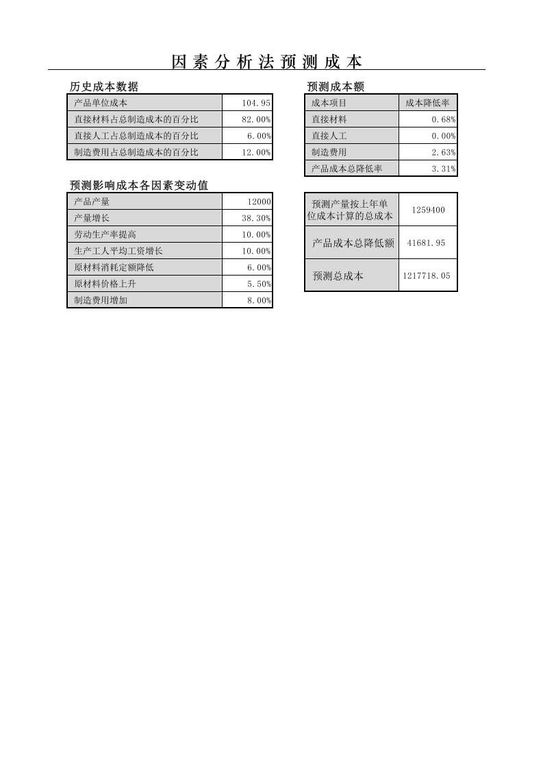 因素分析法预测成本.xlsx 第1页