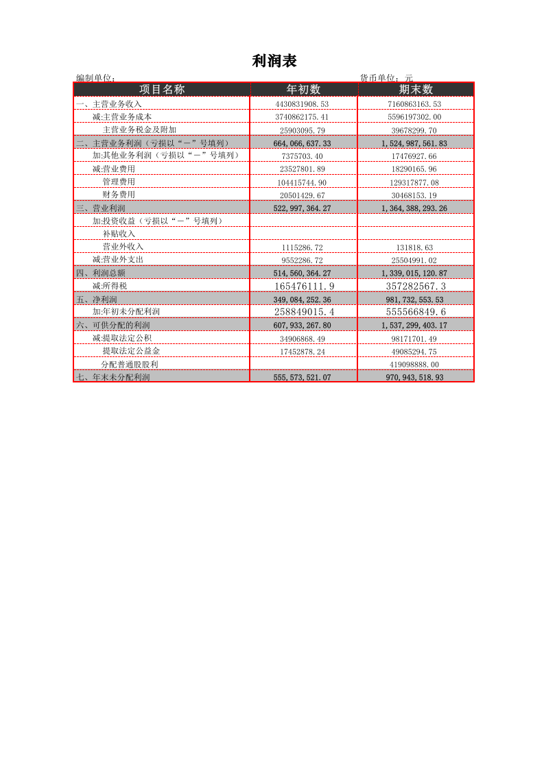 利润表结构析.xlsx 第1页