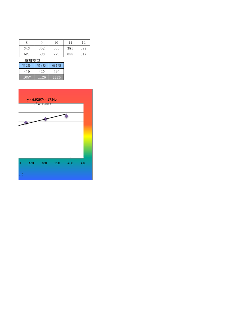 根据计划产量预测存货量.xlsx 第2页