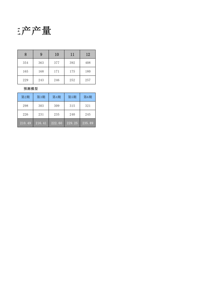 多元线性回归法预测生产产量.xlsx 第2页