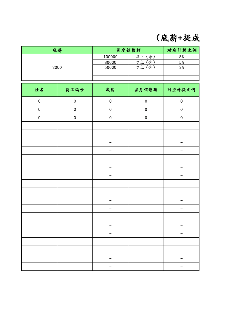 【通用】人员月薪统计表（底薪+提成）.xlsx 第1页