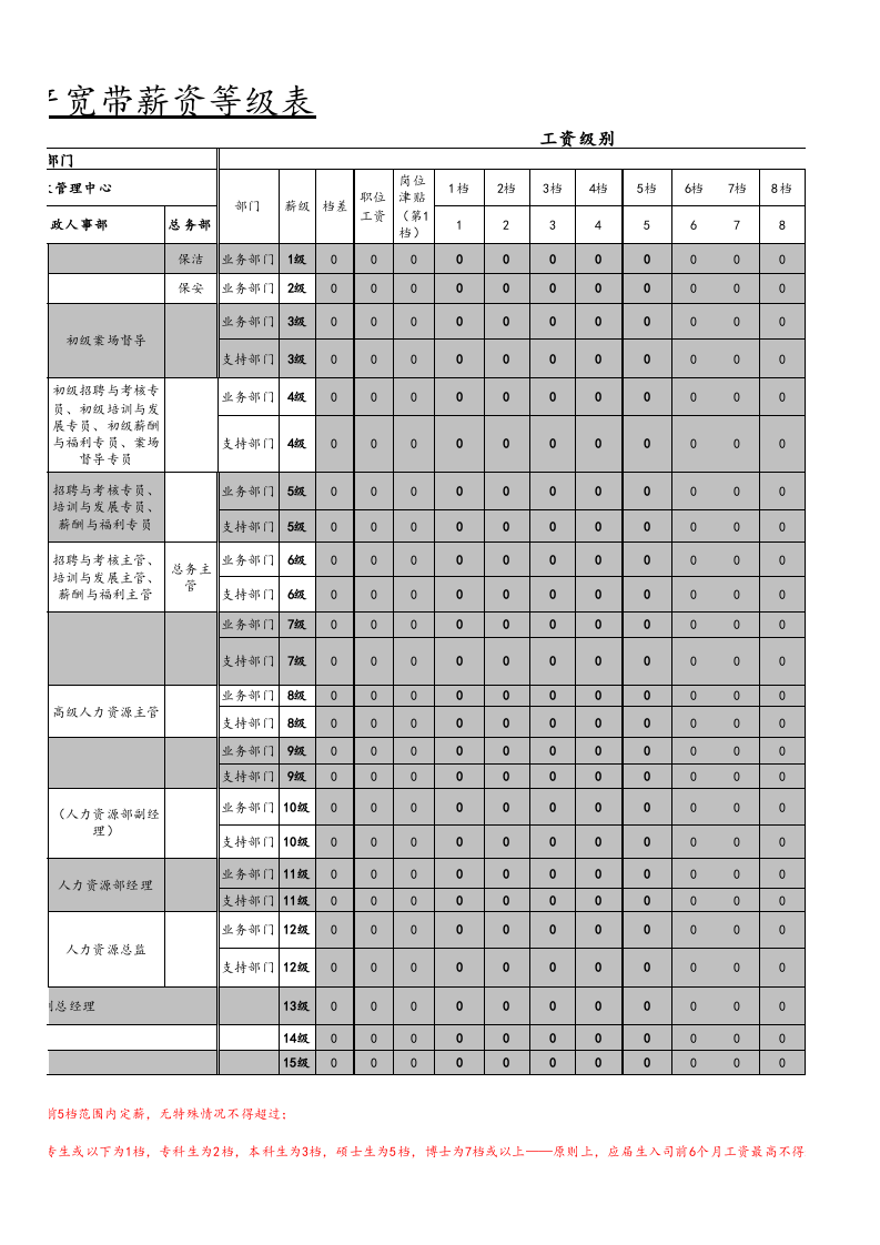【通用】某地产宽带薪资等级表（多岗位，超全面）.xls 第3页