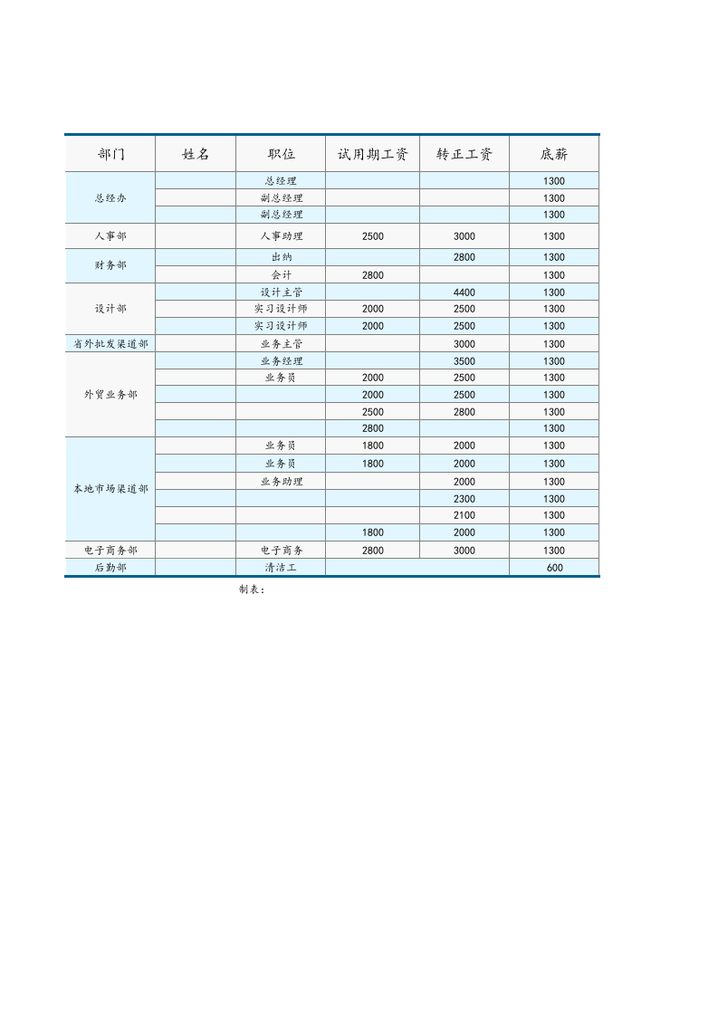 【通用】公司工资薪资标准表.xls 第1页