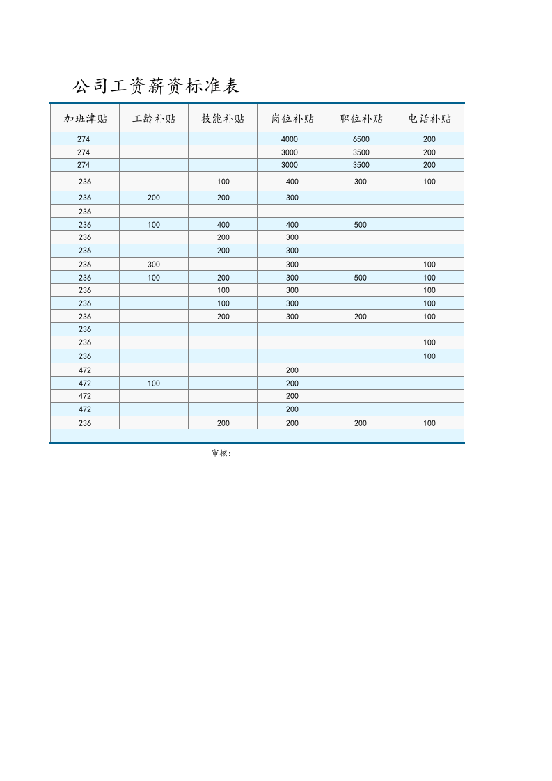 【通用】公司工资薪资标准表.xls 第2页