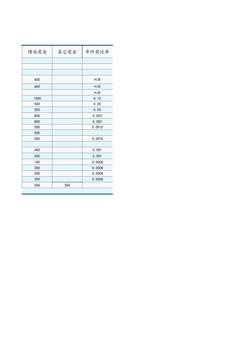 【通用】公司工资薪资标准表.xls 第3页