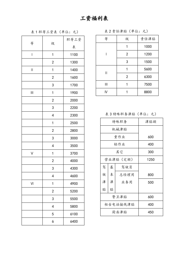 【通用】工资福利表.doc 第1页