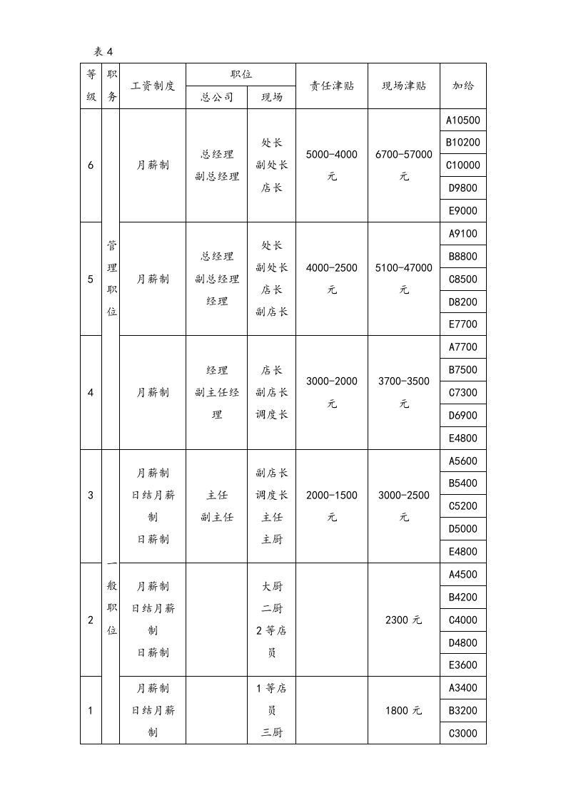 【通用】工资福利表.doc 第2页