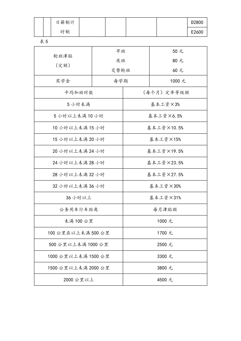 【通用】工资福利表.doc 第3页