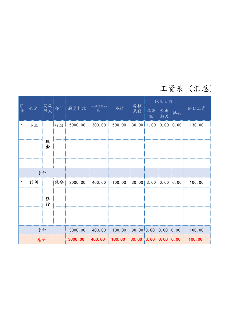 【通用】工资表模板全面，自动计算Excel模板.xls 第1页