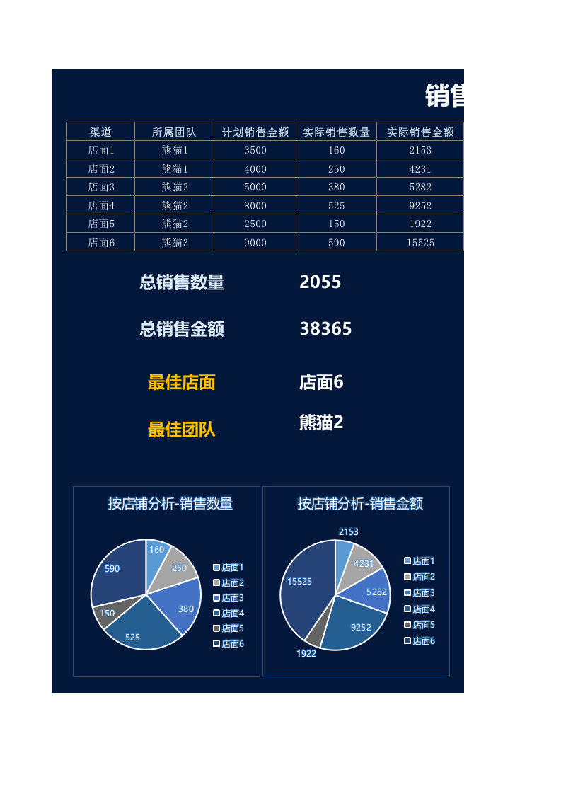 销售可视化报表.xlsx 第1页