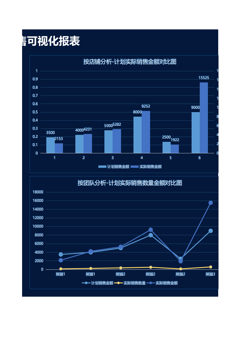 销售可视化报表.xlsx 第2页