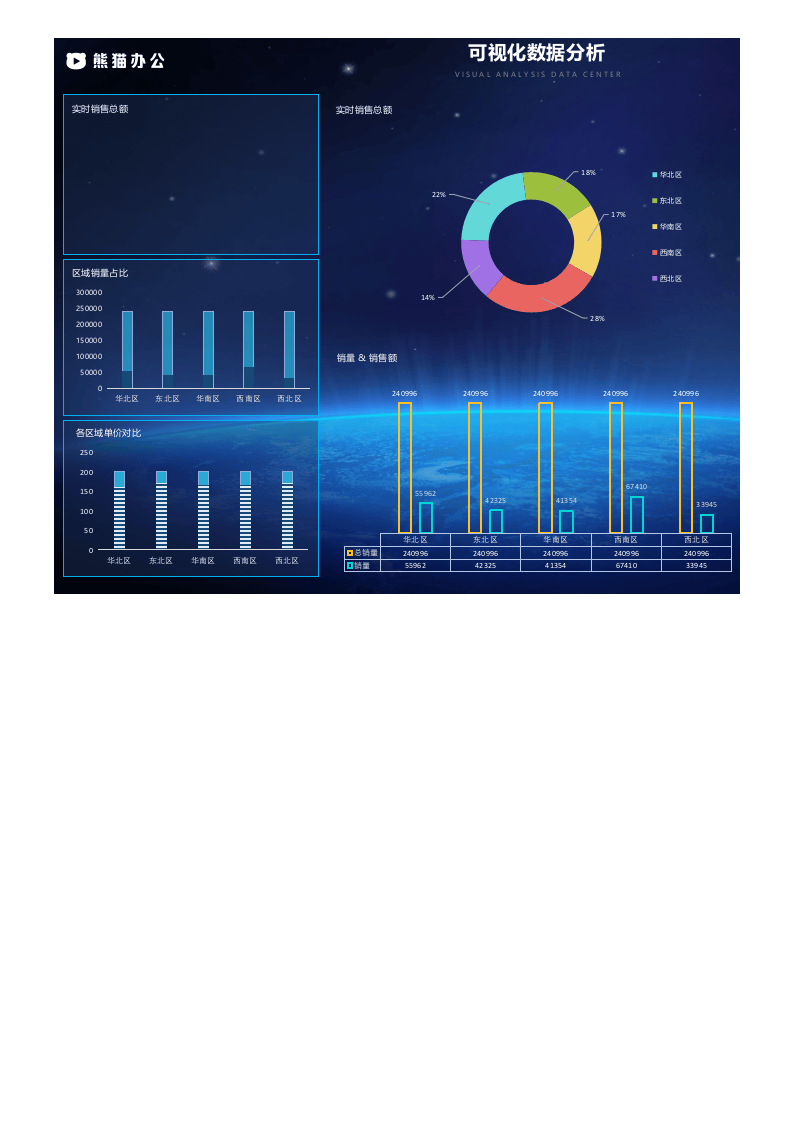 可视化数据分析.xlsx 第1页