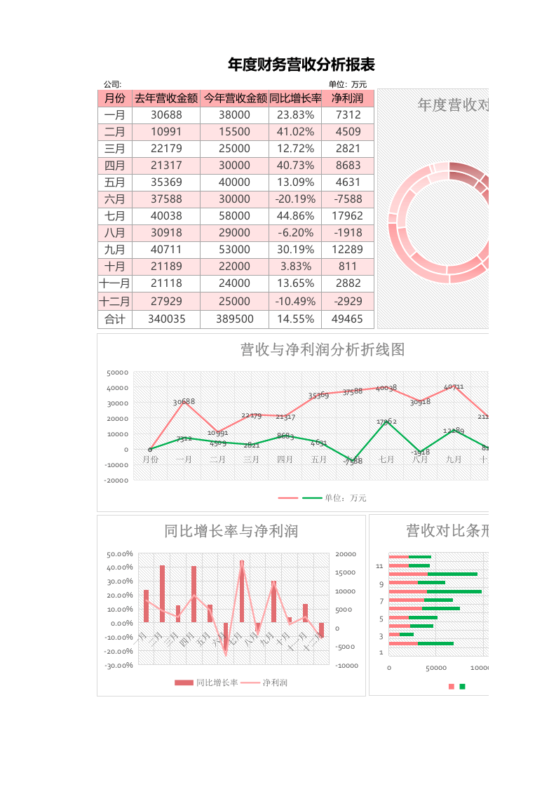简约财务营收分析报表excel模板.xlsx 第1页