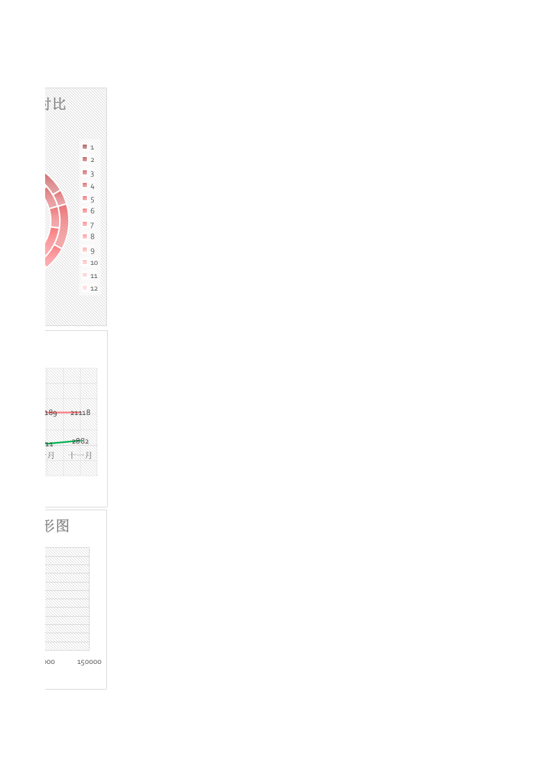 简约财务营收分析报表excel模板.xlsx 第2页