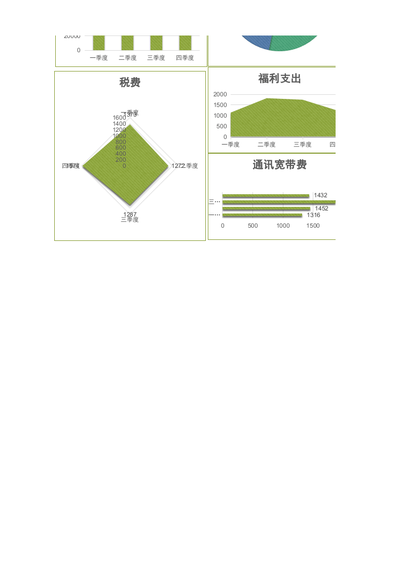 公司财务支出分析报告.xlsx 第2页