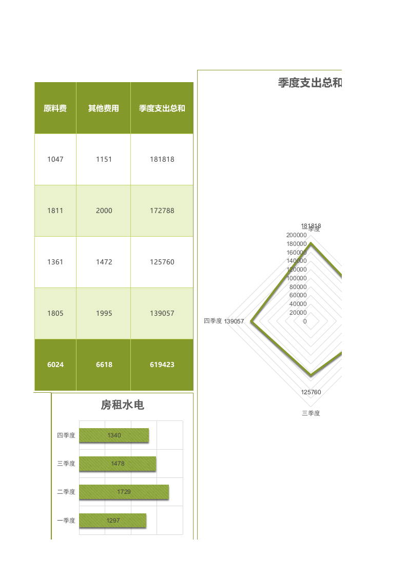 公司财务支出分析报告.xlsx 第3页