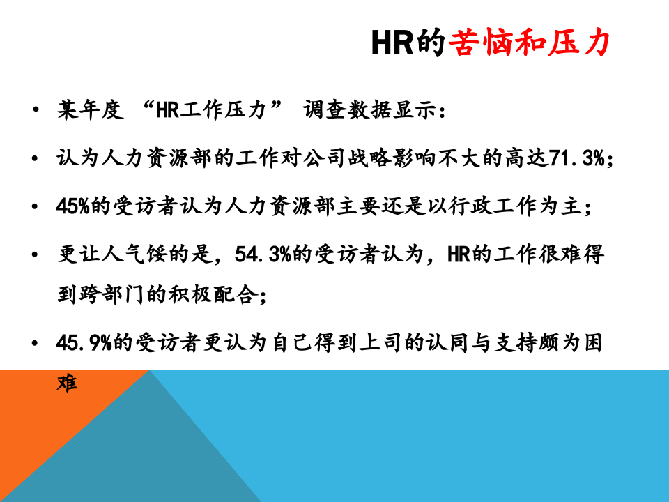 HR与业务经理的沟通技巧.ppt 第3页