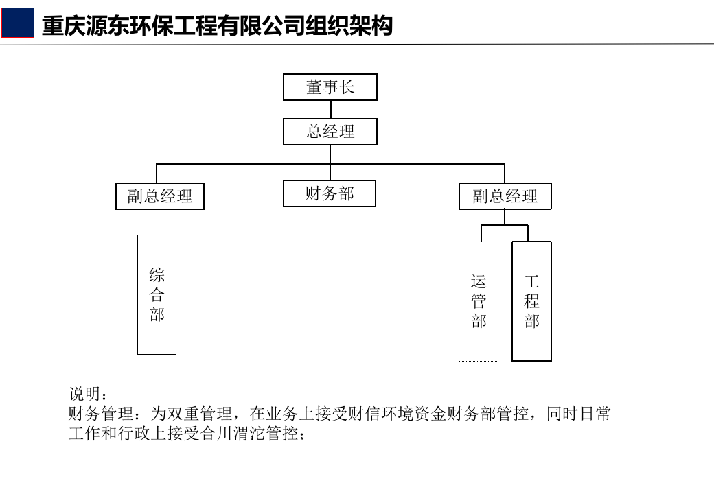 重庆源东环保工程有限公司组织架构8-16.ppt 第1页