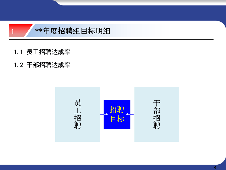 招聘工作总结-绝对经典.pptx 第3页