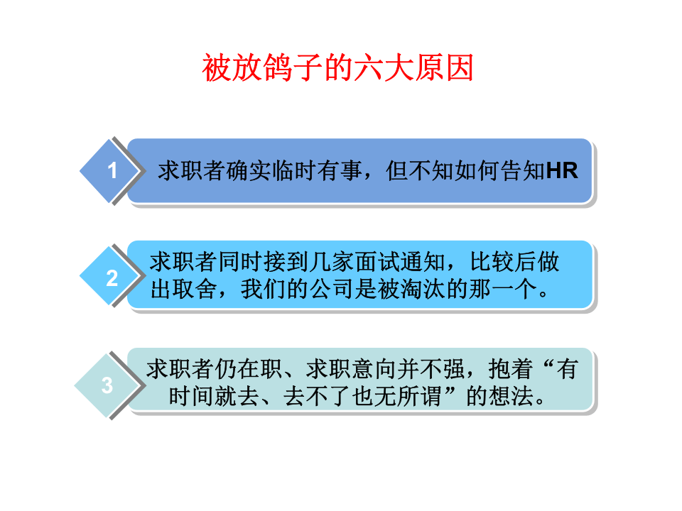 求职者的诚信危机.ppt 第2页