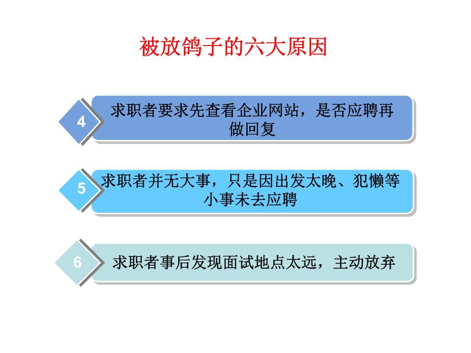 求职者的诚信危机.ppt 第3页