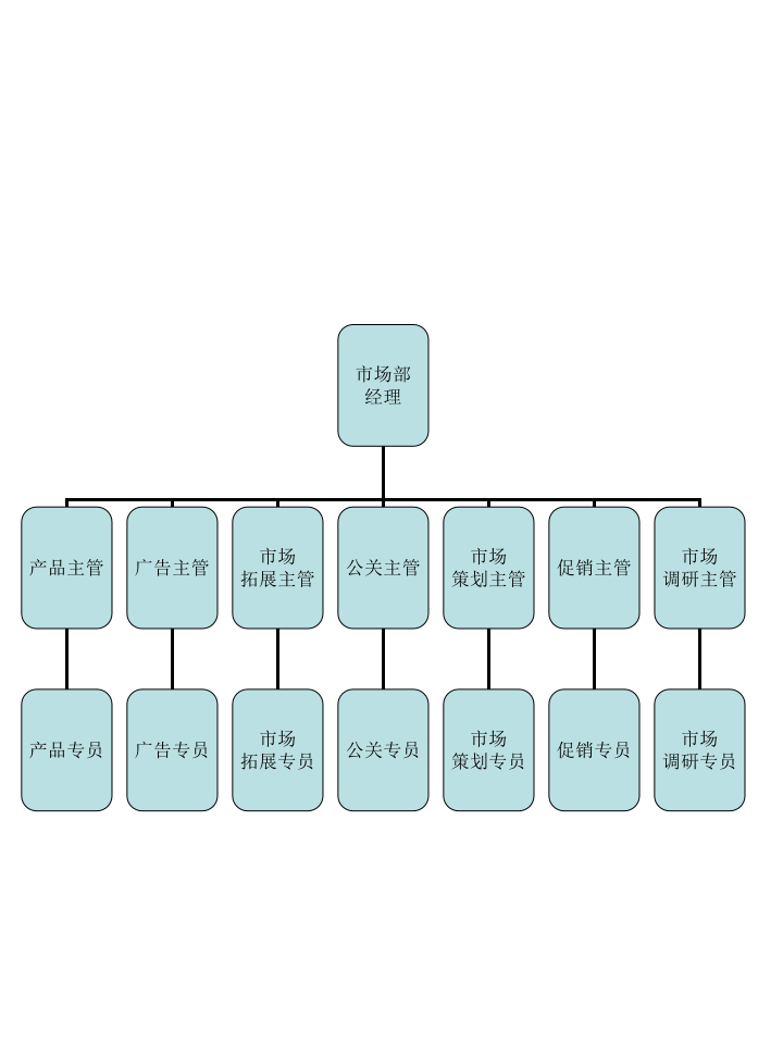 营销中心.ppt 第1页