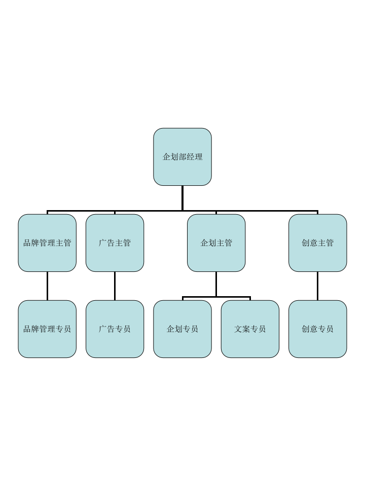 营销中心.ppt 第2页