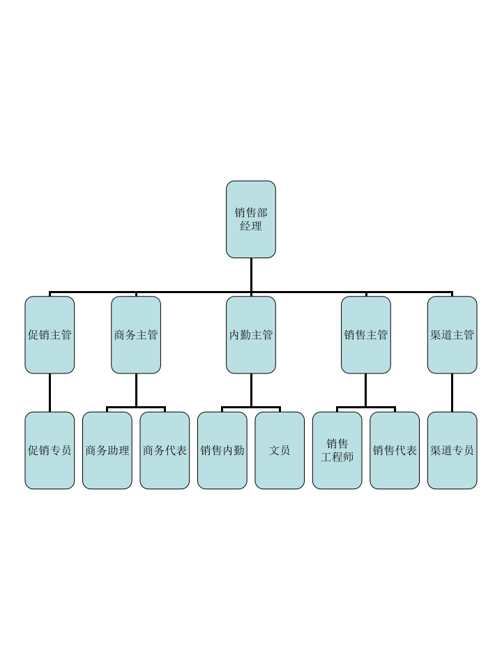 营销中心.ppt 第3页