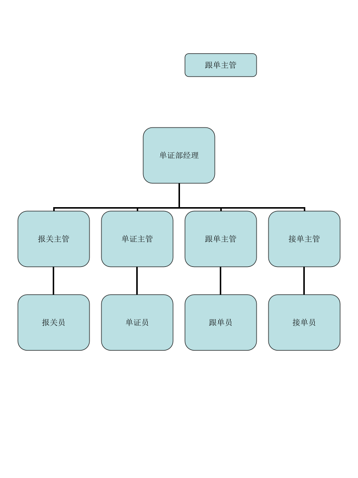 营销中心.ppt 第4页