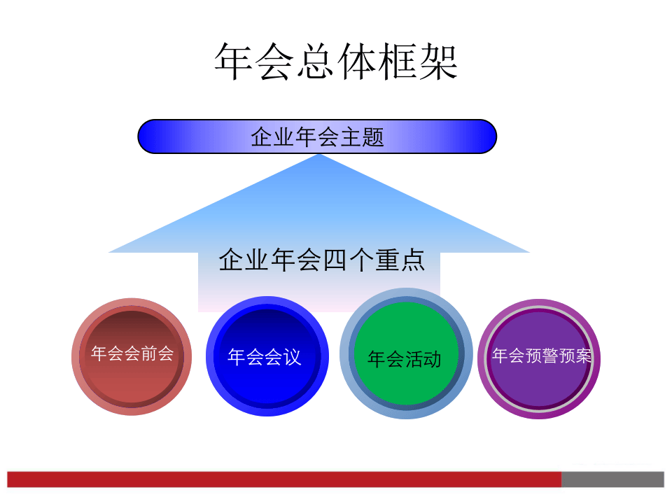 最新企业年会方案参考模板（拿来就用）.ppt 第3页