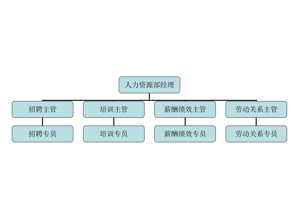 行政中心.ppt 第1页
