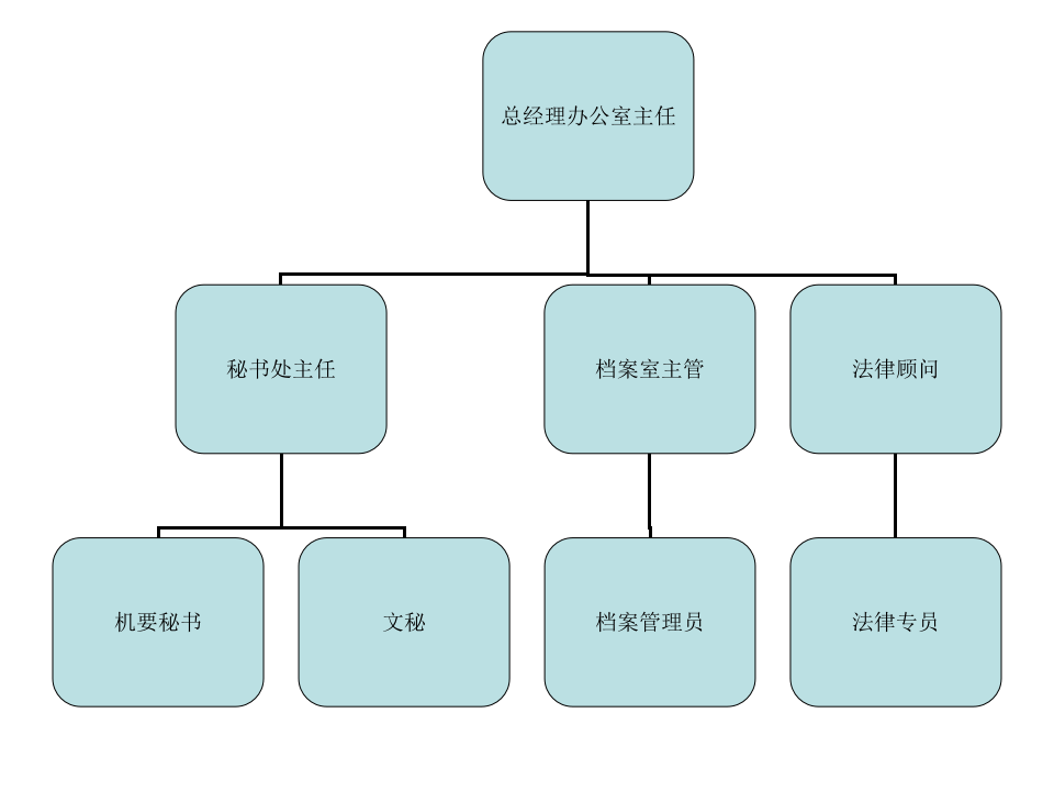 行政中心.ppt 第2页