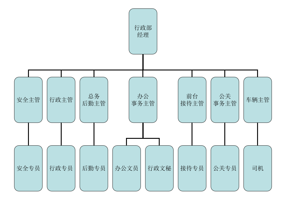 行政中心.ppt 第3页