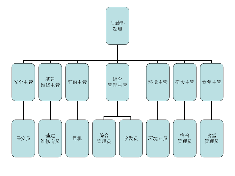 行政中心.ppt 第4页