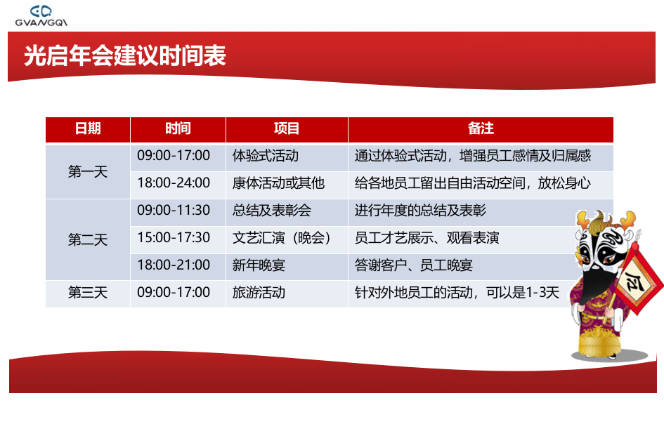 专业咨询公司打造的企业年会计划书.ppt 第3页