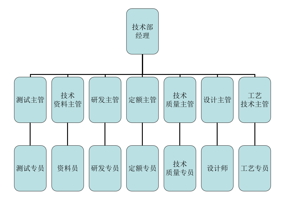 生产中心.ppt 第2页